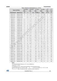 BZW06-15 Datasheet Page 3