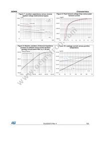 BZW06-15 Datasheet Page 5