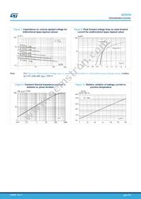 BZW50-100 Datasheet Page 5