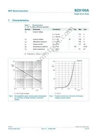 BZX100A Datasheet Page 5