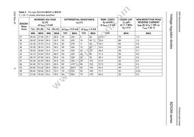 BZX284-C9V1 Datasheet Page 6