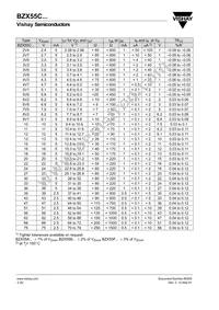 BZX55F9V1-TR Datasheet Page 2