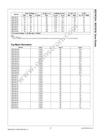 BZX79C20 Datasheet Page 2