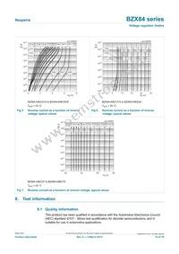 BZX84-C9V1/LF1R Datasheet Page 10