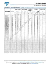 BZX84B9V1-G3-08 Datasheet Page 2