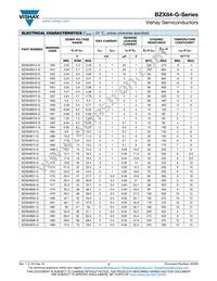 BZX84B9V1-G3-08 Datasheet Page 3