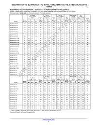 BZX84C20LT3G Datasheet Page 3