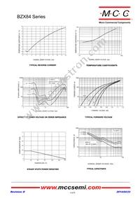 BZX84C24-TP Datasheet Page 4