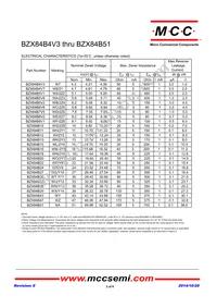 BZX84C47-TP Datasheet Page 3