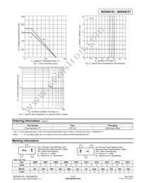 BZX84C51-7 Datasheet Page 2