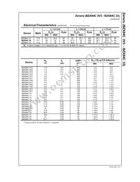 BZX84C8V2 Datasheet Page 2