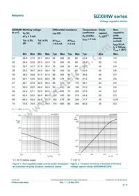 BZX84W-B9V1X Datasheet Page 6