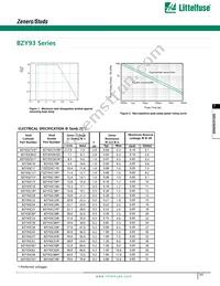 BZY93C36R Datasheet Page 2