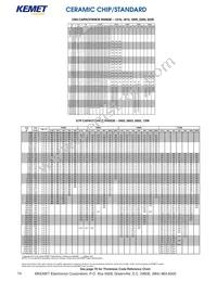 C0402C104M4VACTU Datasheet Page 2