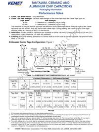 C0402C104M4VACTU Datasheet Page 6