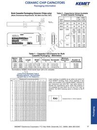 C0402C104M4VACTU Datasheet Page 9
