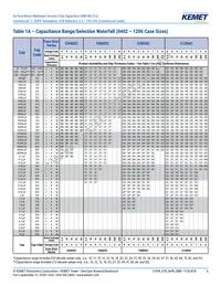 C0402C221J5RALTU Datasheet Page 6
