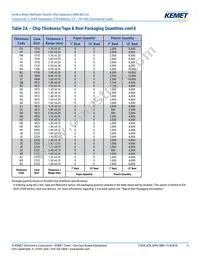 C0402C221J5RALTU Datasheet Page 9