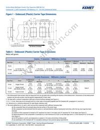 C0402C221J5RALTU Datasheet Page 18