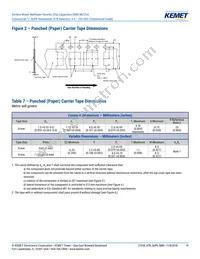 C0402C221J5RALTU Datasheet Page 19