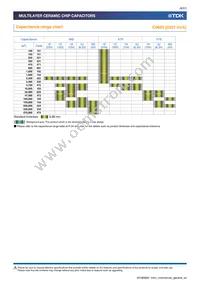 C0402X5R0G224M020BC Datasheet Page 8