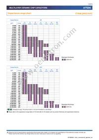 C0402X5R0G224M020BC Datasheet Page 14