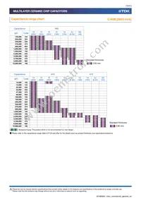 C0402X5R0G224M020BC Datasheet Page 15