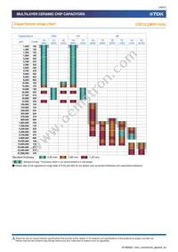 C0402X5R0G224M020BC Datasheet Page 16