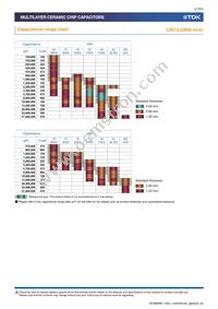 C0402X5R0G224M020BC Datasheet Page 17