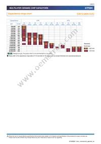 C0402X5R0G224M020BC Datasheet Page 18