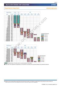 C0402X5R0G224M020BC Datasheet Page 19