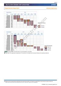 C0402X5R0G224M020BC Datasheet Page 20