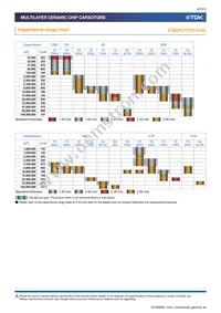 C0402X5R0G224M020BC Datasheet Page 21