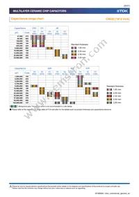 C0402X5R0G224M020BC Datasheet Page 22