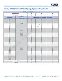 C052C159C2G5TA Datasheet Page 4