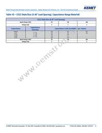 C052C159C2G5TA Datasheet Page 6