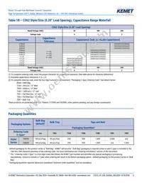 C052H472J1G5GA7301 Datasheet Page 6