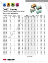 C0603C-9N50G1T4 Datasheet Page 2