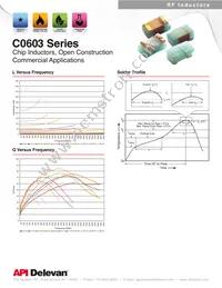 C0603C-9N50G1T4 Datasheet Page 3