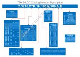C0603C0G1E120K030BA Datasheet Cover