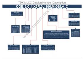 C0603C0G1E120K030BA Datasheet Page 3