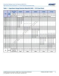 C0603C104K3NACAUTO Datasheet Page 6