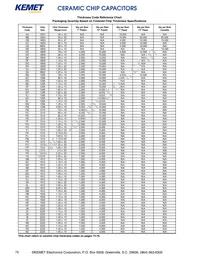 C0603C225K9PALTU Datasheet Page 2