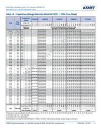 C0603C270F3GACTU Datasheet Page 5