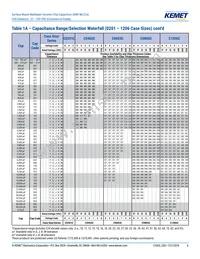 C0603C270F3GACTU Datasheet Page 6