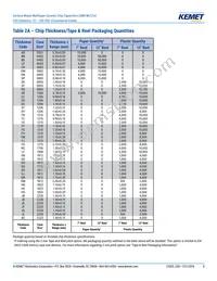 C0603C270F3GACTU Datasheet Page 8