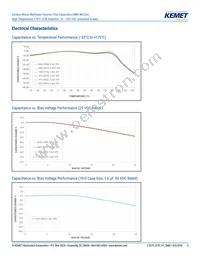 C0603R154K3RAC7867 Datasheet Page 5