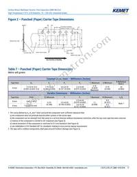 C0603R154K3RAC7867 Datasheet Page 17