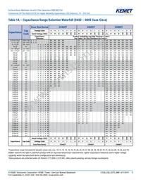 C0603T680J5GCLTU Datasheet Page 5