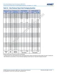 C0603T680J5GCLTU Datasheet Page 7